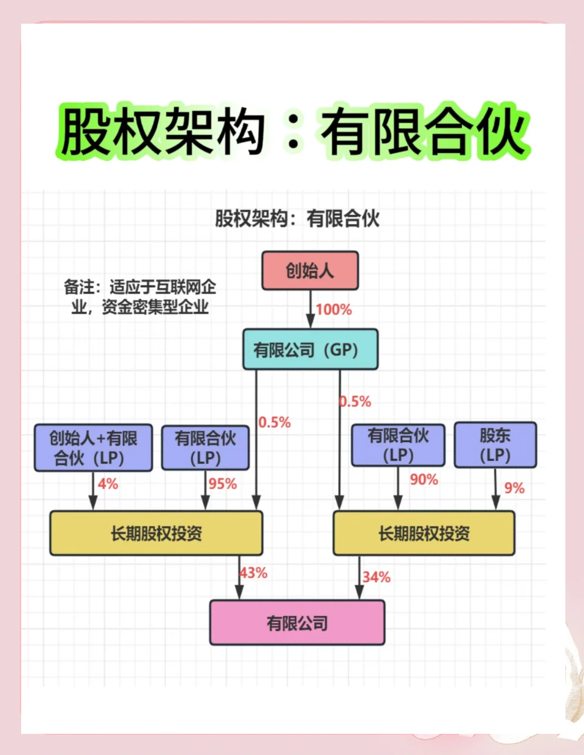 股权架构设计工具(股权架构设计工具有哪些)芜湖市