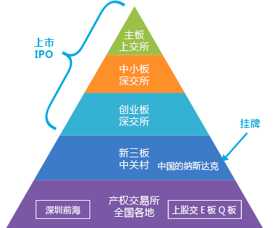 资本路径规划机构(资本路径是什么意思)芜湖市