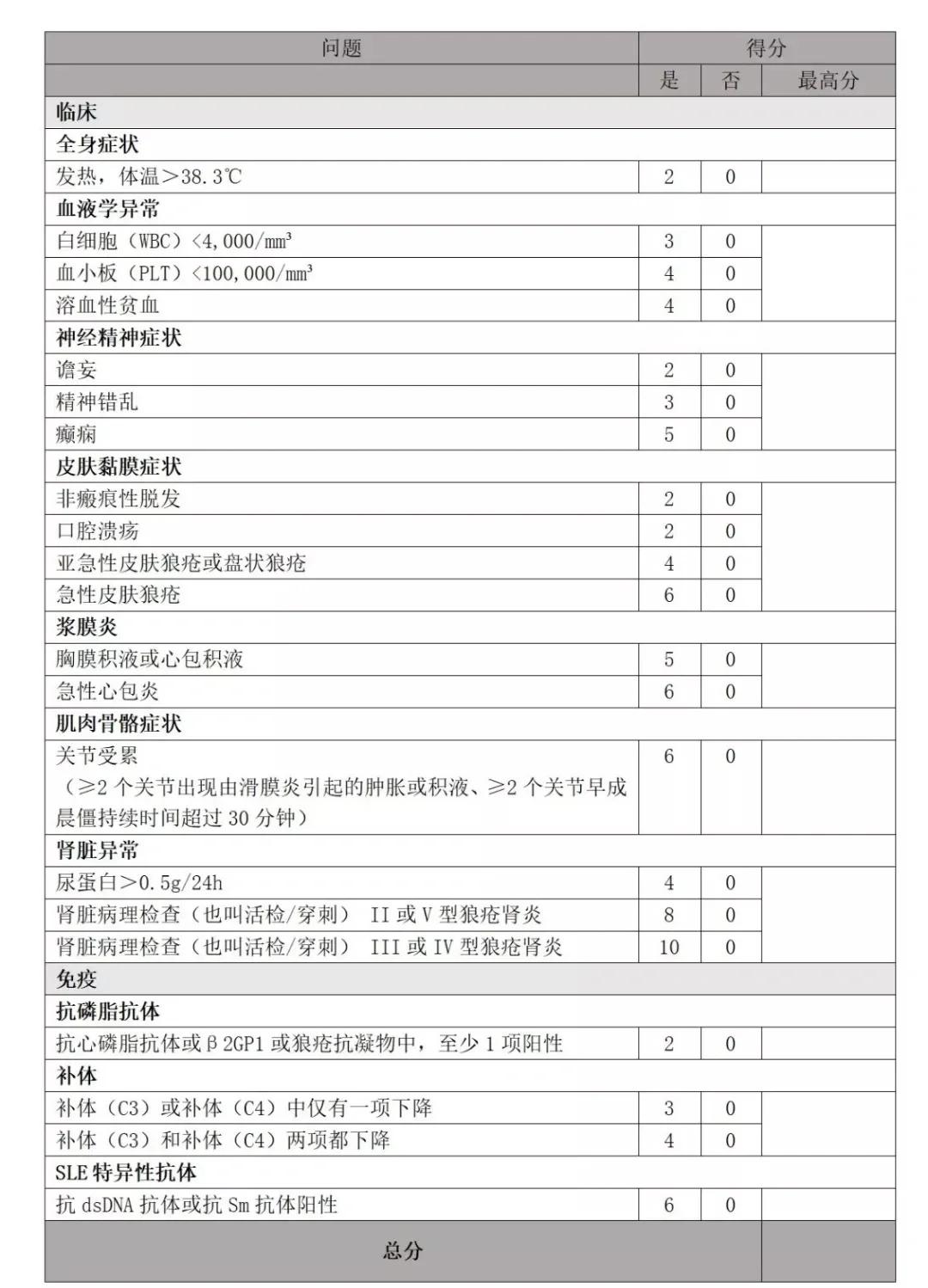 医药咨询诊断评估(医药咨询诊断评估报告)芜湖市 医药咨询诊断评估(医药咨询诊断评估报告)芜湖市