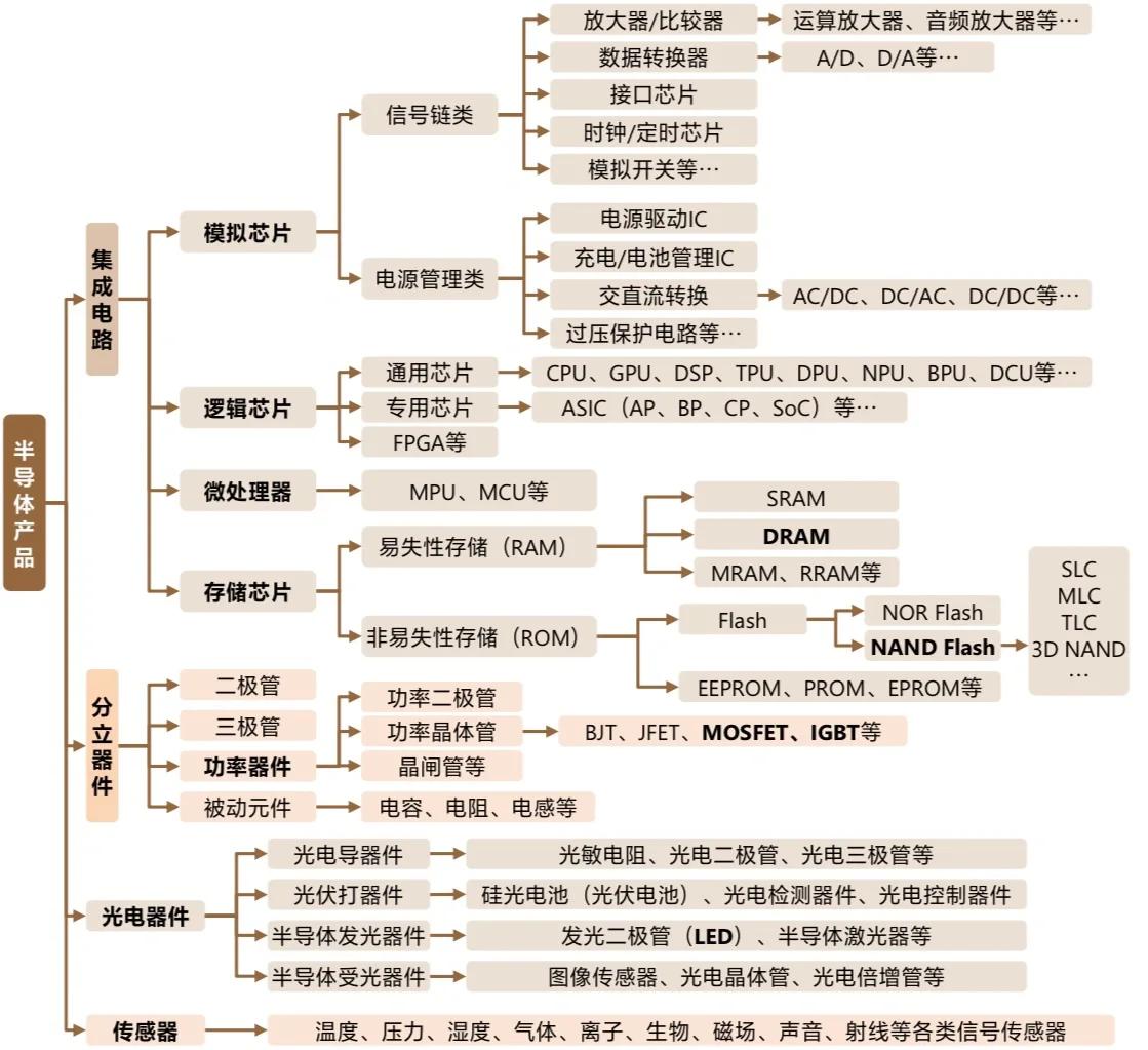 半导体知识产权(半导体知识产权IP)芜湖市