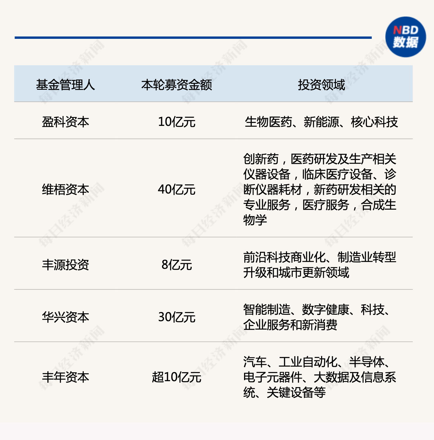 产业基金募资辅导(产业基金募资辅导讲话)芜湖市