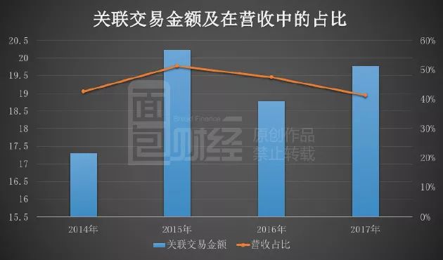 关联交易解决方案(关联交易解决方案怎么写)芜湖市