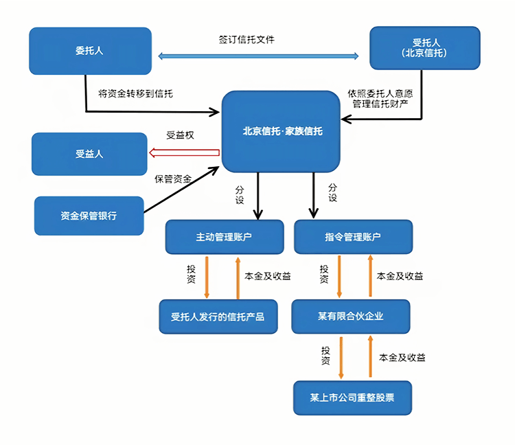 最优交易结构设计(最优价格模型的建立及其解法)芜湖市