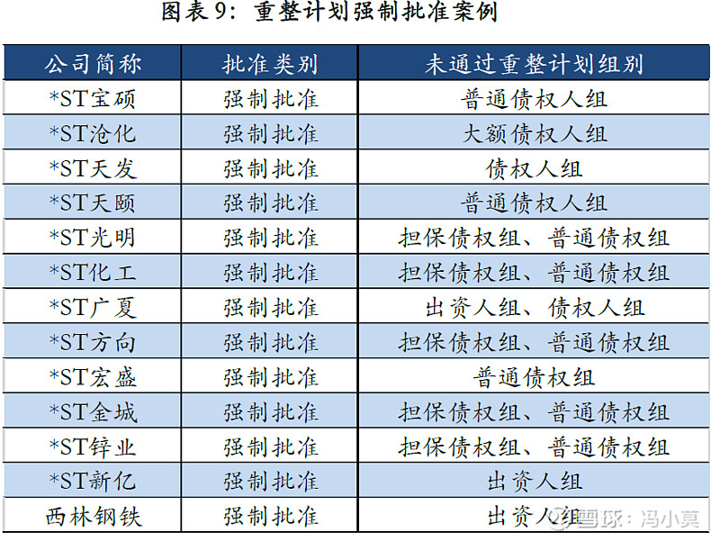 破产重整方案设计(破产重整方案设计审查意见)芜湖市 破产重整方案设计(破产重整方案设计审查意见)芜湖市