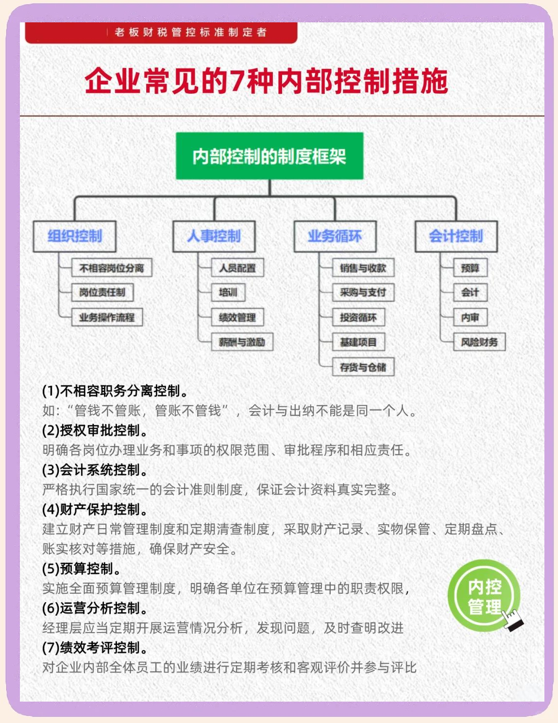 内控五要素建设(内控五要素控制活动)芜湖市