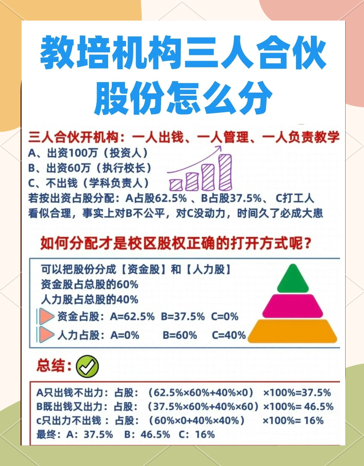 股权设计公平性(股权设计公平性要求)芜湖市