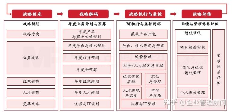 战略执行陪跑服务(战略执行系统培训心得)芜湖市