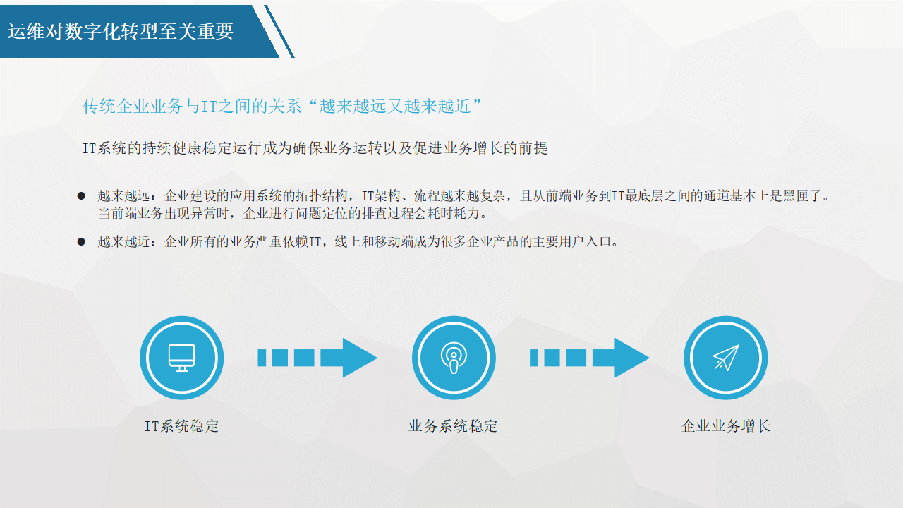 平台化转型咨询(平台化业务模式创新发力点)芜湖市