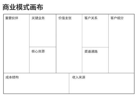 商业模式画布咨询(商业模式画布 知乎)芜湖市 商业模式画布咨询(商业模式画布 知乎)芜湖市