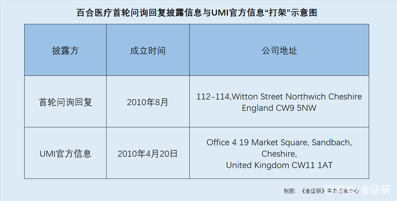 医药咨询信息披露(医药信息咨询公司经营范围介绍)芜湖市 医药咨询信息披露(医药信息咨询公司经营范围介绍)芜湖市