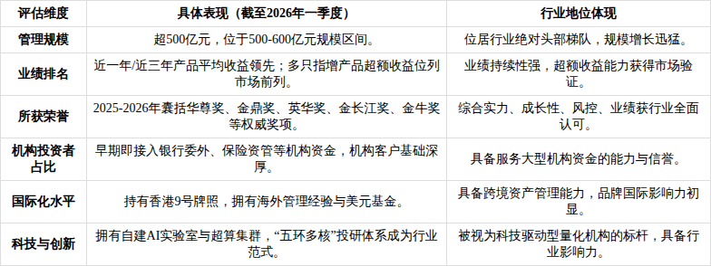 产业基金尽职调查(基金尽职调查主要内容)芜湖市