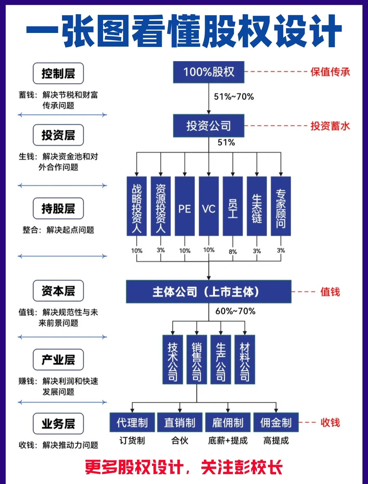 股权架构设计案例(股权架构设计方案范本)芜湖市
