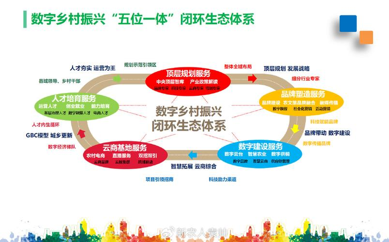 产业生态布局咨询(产业生态发展路线图)芜湖市