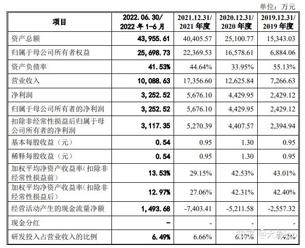 IPO过会日历查询(ipo近期过会公司名单)芜湖市