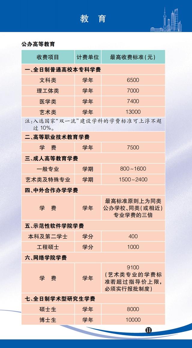 医药咨询收费标准(医药咨询收费标准文件)芜湖市 医药咨询收费标准(医药咨询收费标准文件)芜湖市