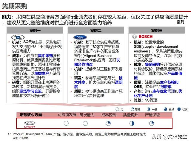 战略采购协同方案(战略采购协同方案怎么写)芜湖市
