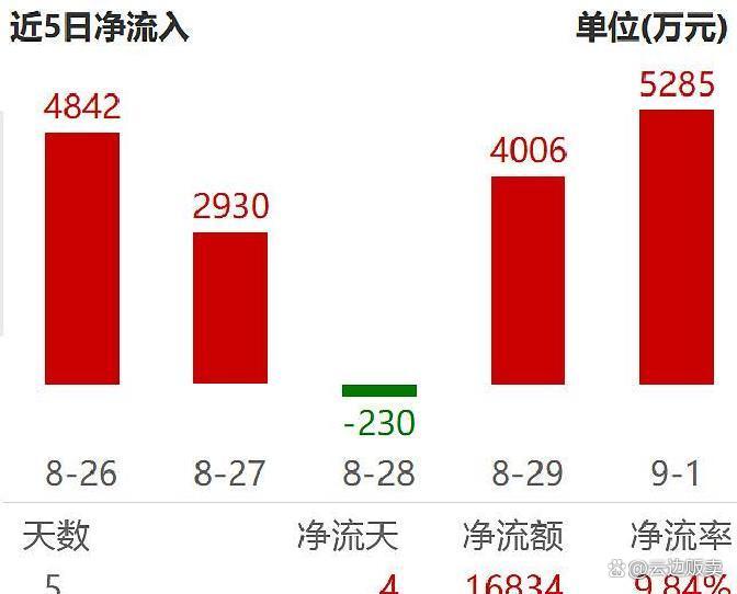 上市板块定位风险(上市各种板块什么意思?)芜湖市