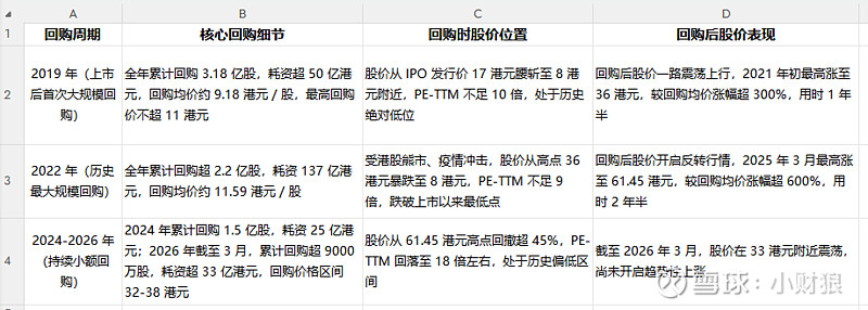 估值定价回购方案(估值回归是什么意思)芜湖市 估值定价回购方案(估值回归是什么意思)芜湖市