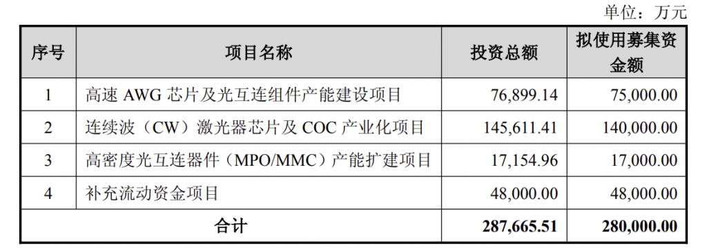 产能整合并购方案(产能过剩型并购案例)芜湖市