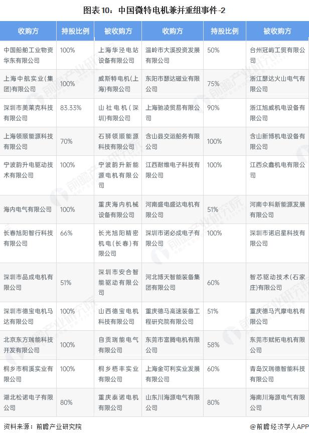 产能整合并购方案(产能过剩型并购案例)芜湖市