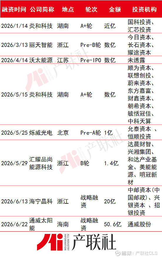 光伏产业链融资(光伏发电融资模式)芜湖市