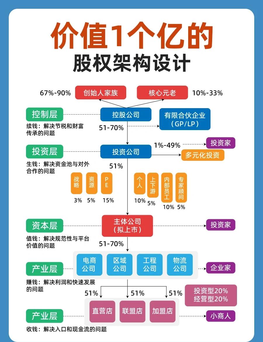 股权集中度设计(股权集中度的概念)芜湖市 股权集中度设计(股权集中度的概念)芜湖市