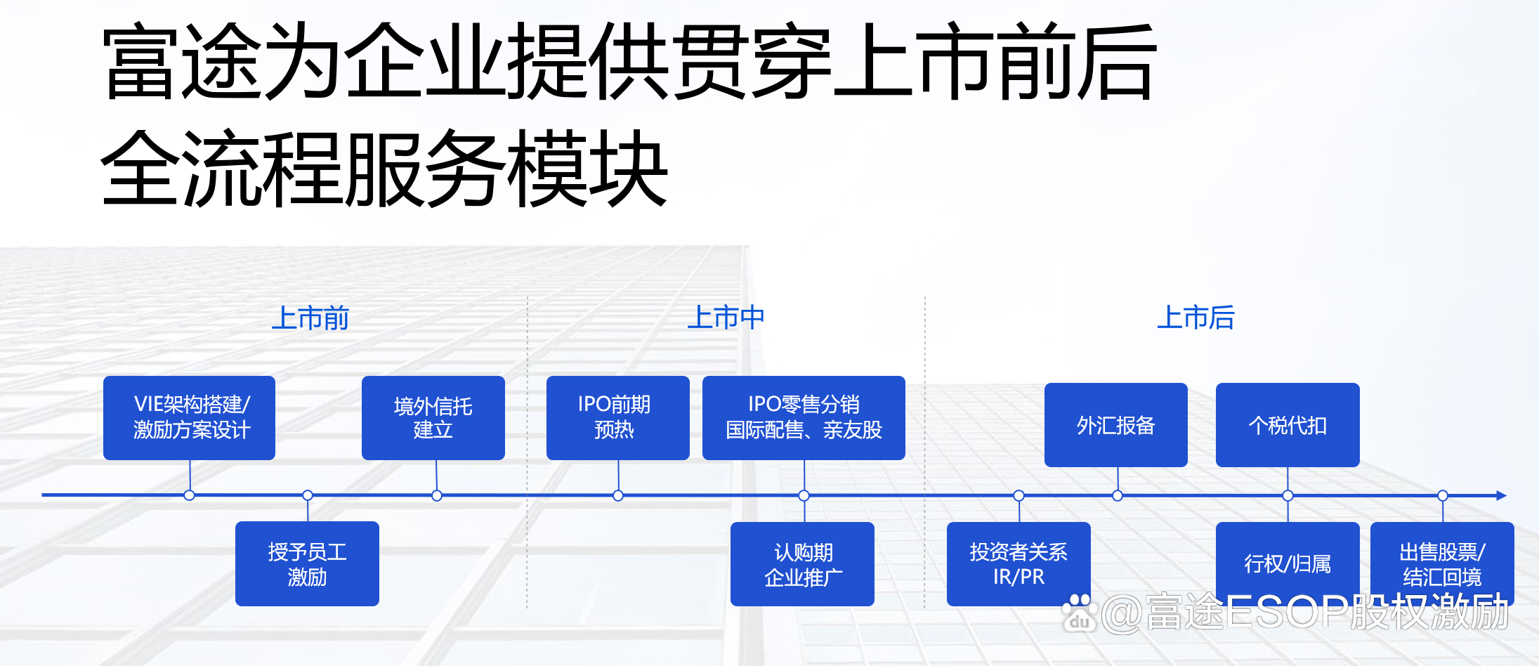 IPO发行承销辅导(ipo承销业务有什么风险)芜湖市 IPO发行承销辅导(ipo承销业务有什么风险)芜湖市