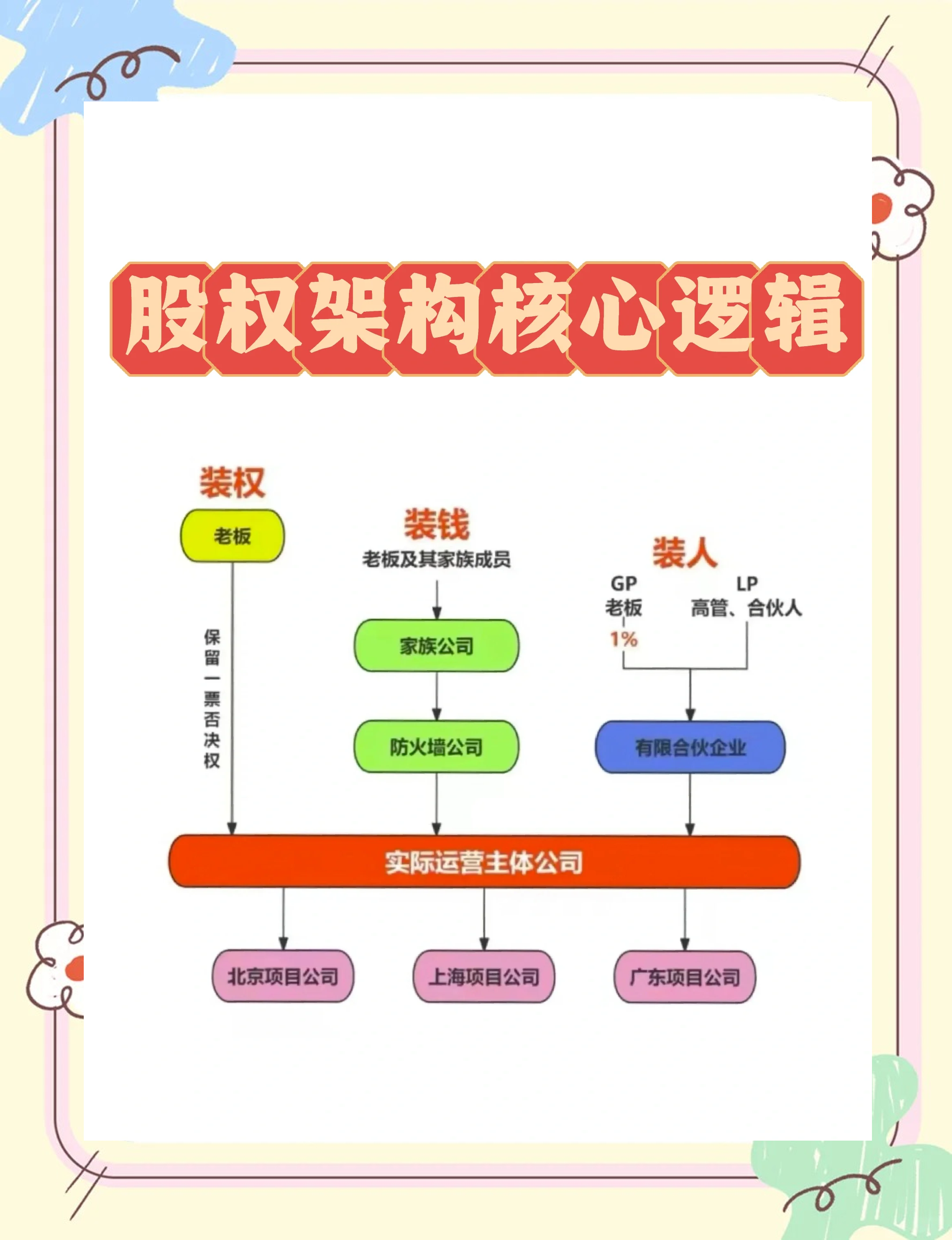 股权激励方案机构(股权激励方案的算是利好吗)芜湖市