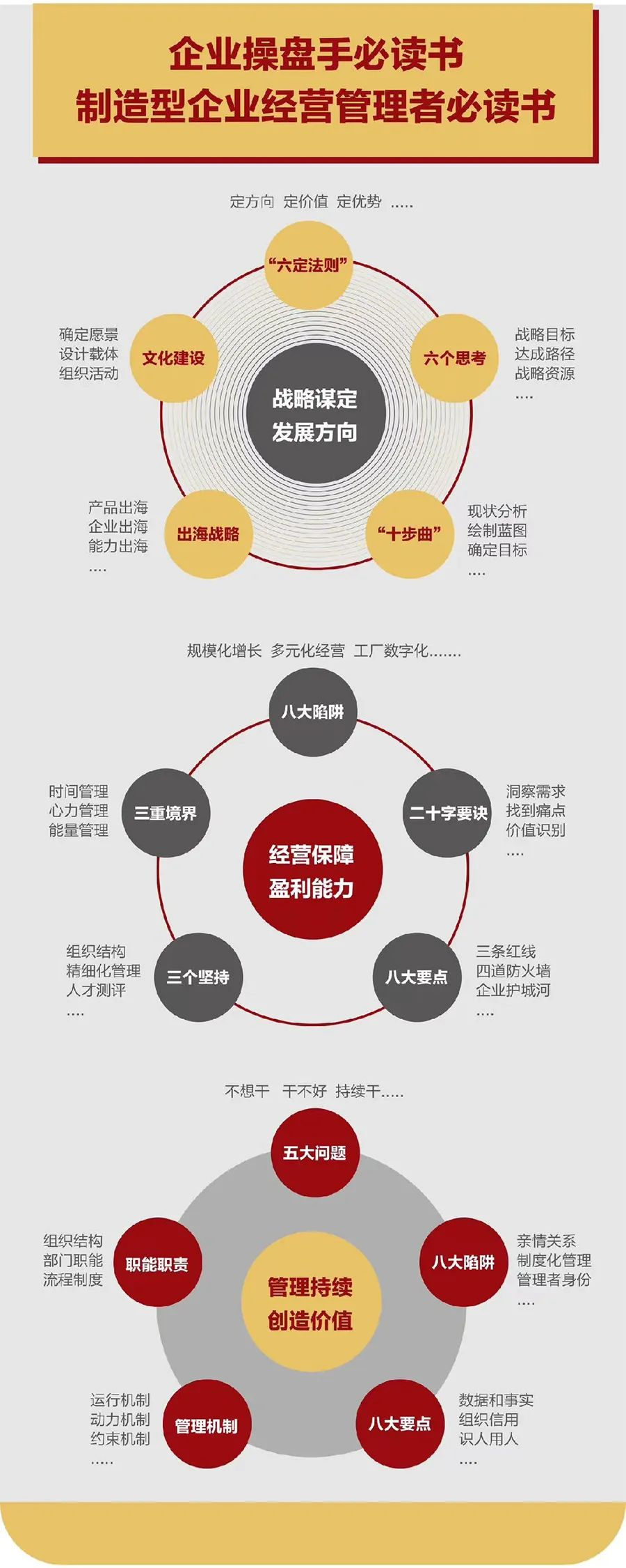 企业战略诊断(企业战略管理咨询与诊断的内容主要包括)芜湖市