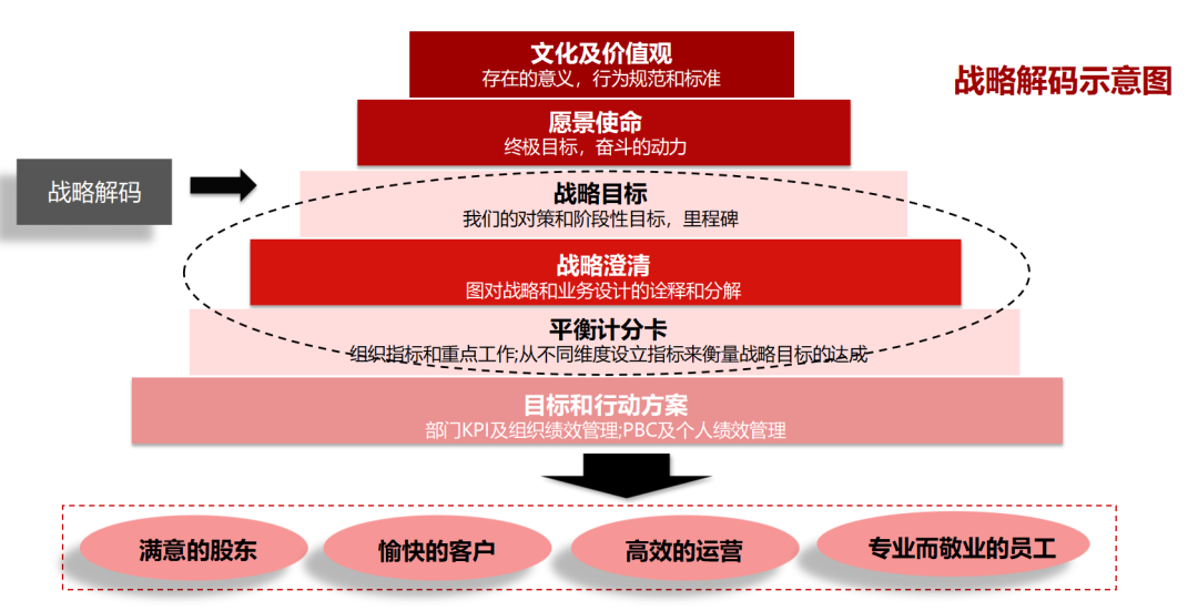 企业战略落地咨询(企业战略落地方法措施)芜湖市
