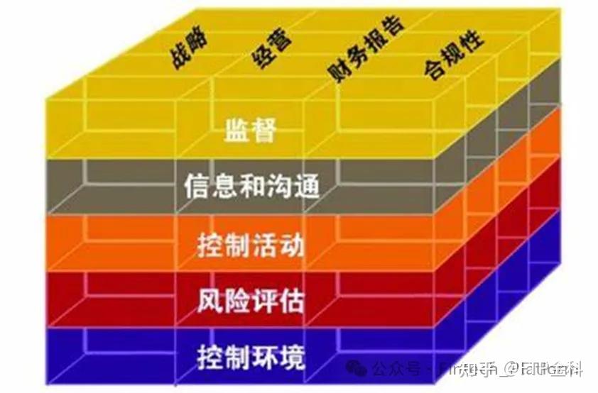 股权分配风险控制(股权投资风控要点)芜湖市