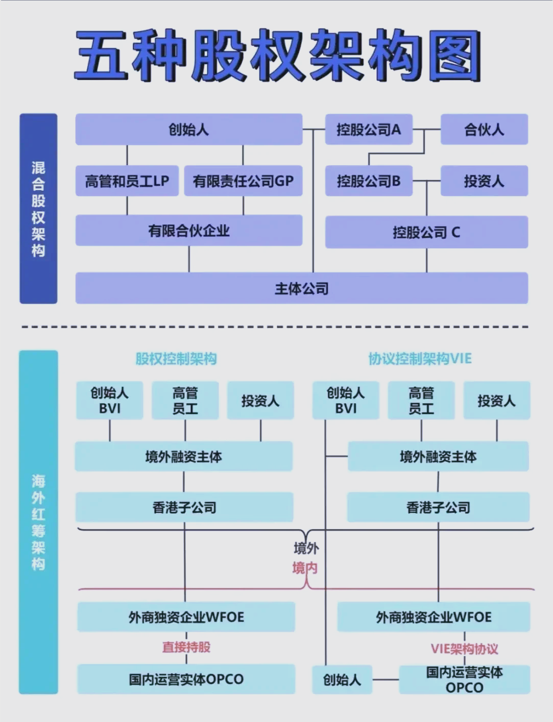 股权架构设计优化(股权架构设计优化论文)芜湖市 股权架构设计优化(股权架构设计优化论文)芜湖市