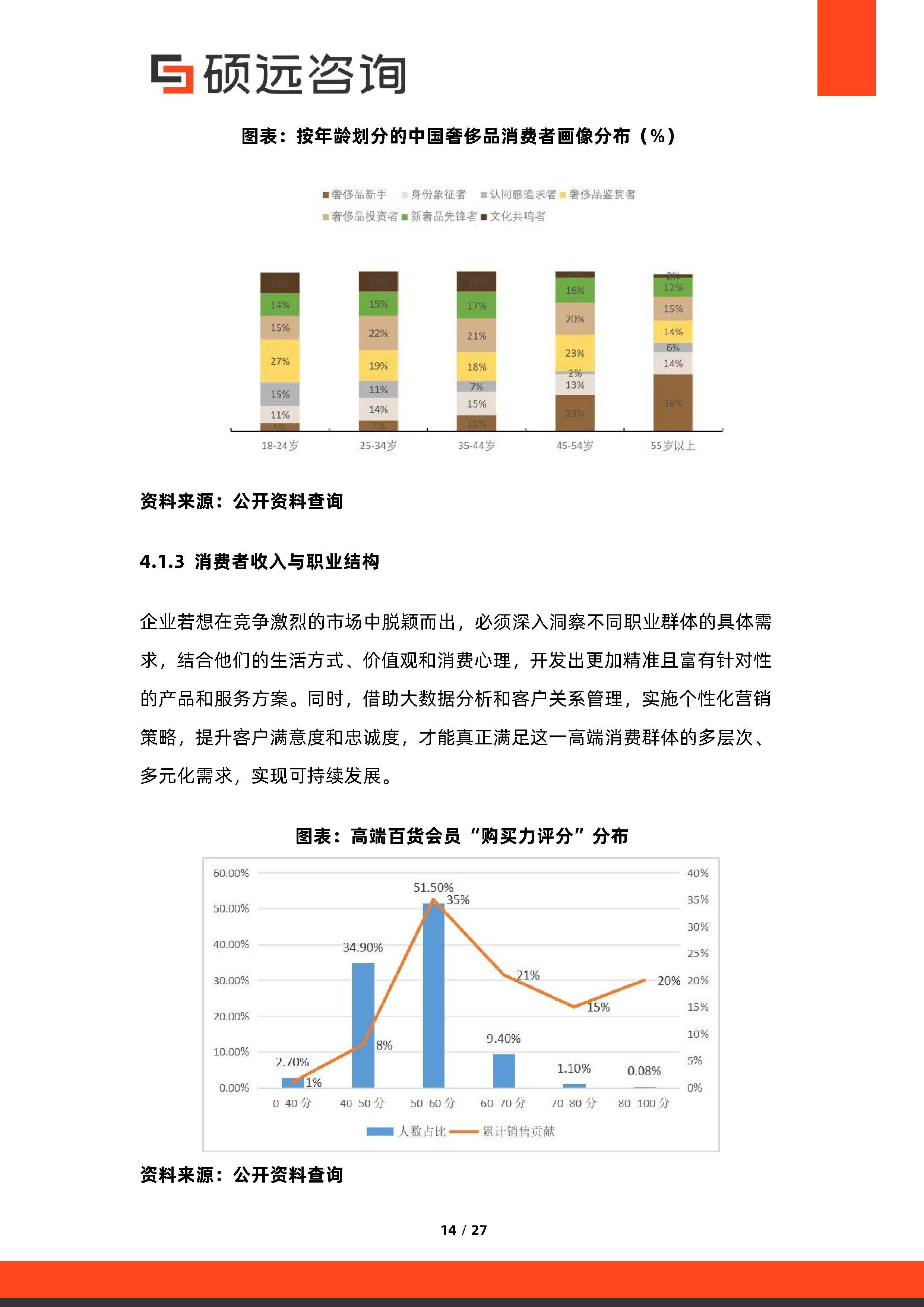 消费咨询行业研究(消费咨询行业研究方向)芜湖市