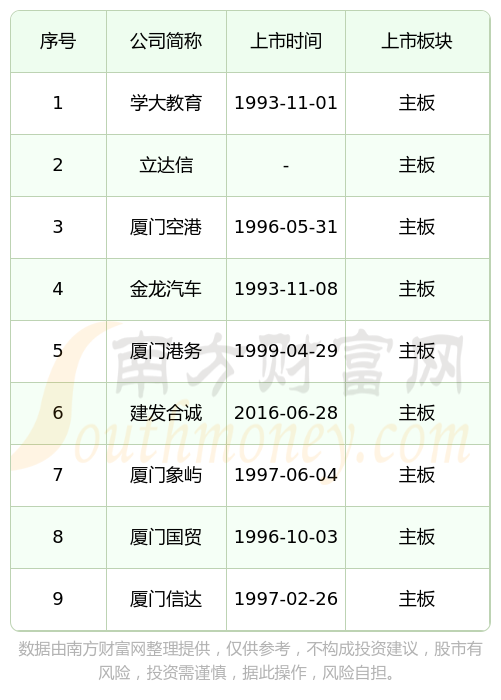 IPO上市日历查询(ipo上市时间进度表)芜湖市