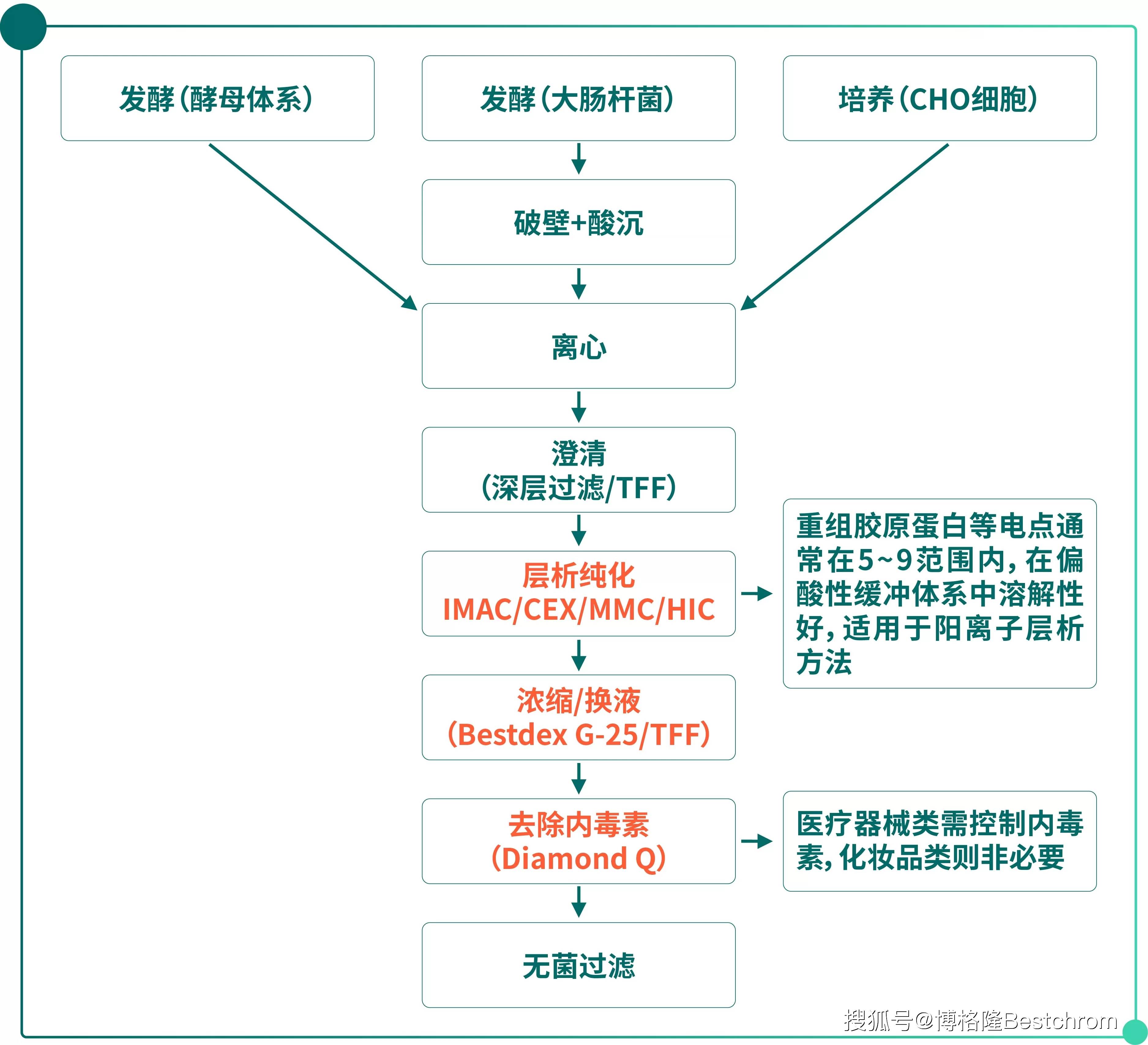 重大资产重组流程(重大资产重组流程及时间节点)芜湖市